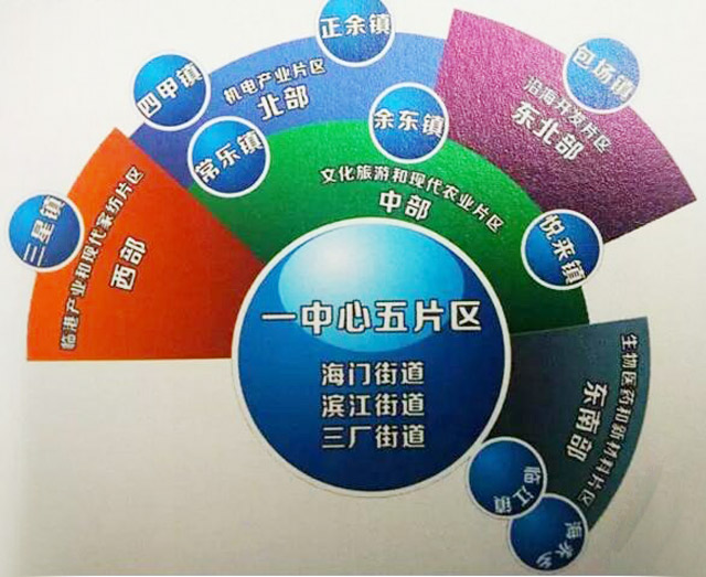 東方龍商務(wù)與海門市達(dá)成委托招商引資合作，助力加快建成“強(qiáng)富美高”新海門