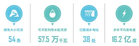 集團全力助推福建寧德周寧縣委托招商引資，強化特色產(chǎn)業(yè)實力，為全縣高質量發(fā)展增添新動力