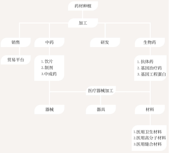集團全力助推山西運城新絳經(jīng)濟技術(shù)開發(fā)區(qū)委托招商引資，為加速特色產(chǎn)業(yè)集群高質(zhì)量發(fā)展培育新動能！