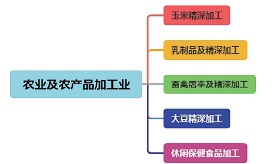 集團全力助推黑龍江省委托招商引資，以農業(yè)高質量發(fā)展助推鄉(xiāng)村振興