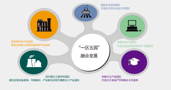 集團全力助推山西孝義經(jīng)濟開發(fā)區(qū)委托招商引資，以“一區(qū)五園”引領(lǐng)經(jīng)濟創(chuàng)新轉(zhuǎn)型