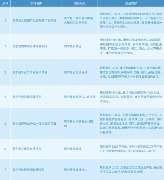 集團全力助推福建省周寧縣委托招商引資，打造宜居宜業(yè)宜游的“云端之城”