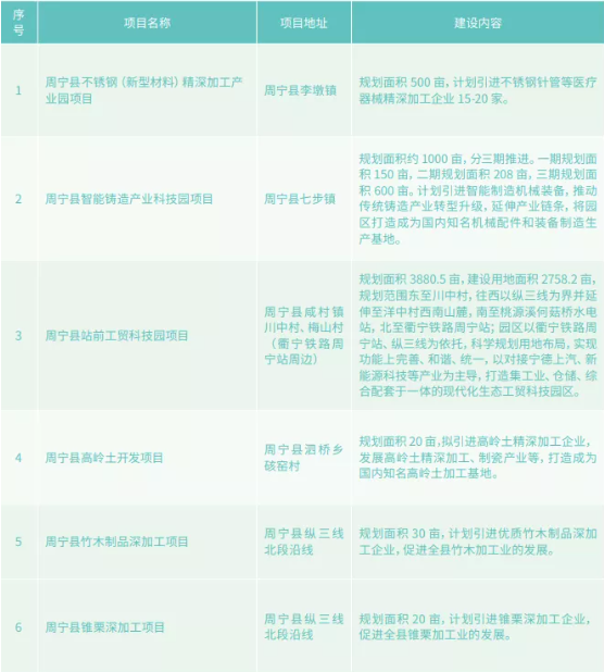 集團全力助推福建省周寧縣委托招商引資，打造宜居宜業(yè)宜游的“云端之城”