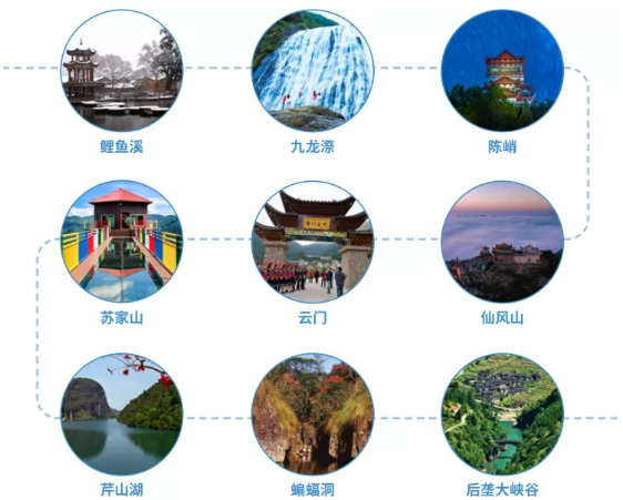 集團全力助推福建省周寧縣委托招商引資，打造宜居宜業(yè)宜游的“云端之城”