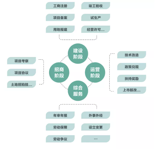 集團(tuán)全力助推金華經(jīng)濟(jì)技術(shù)開發(fā)區(qū)委托招商引資，打造千億級產(chǎn)業(yè)發(fā)展新格局