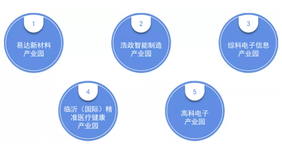 集團(tuán)全力助推山東臨沂綜合保稅區(qū)委托招商引資，搶抓發(fā)展機(jī)遇，突出打造三大特色產(chǎn)業(yè)集群