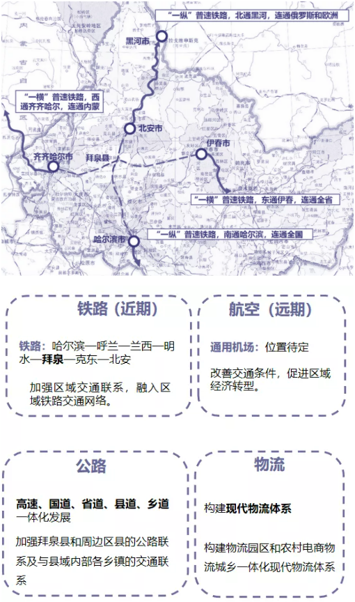 集團(tuán)全力助推黑龍江齊齊哈爾拜泉縣委托招商引資，立足資源優(yōu)勢(shì)，開(kāi)辟產(chǎn)業(yè)集群高質(zhì)量發(fā)展新高地