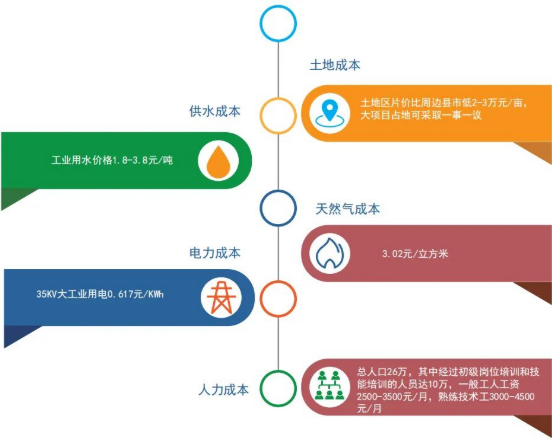 集團(tuán)全力助推河北石家莊深澤縣委托招商引資，立足“一主兩優(yōu)兩傳統(tǒng)”，加快構(gòu)建現(xiàn)代產(chǎn)業(yè)體系
