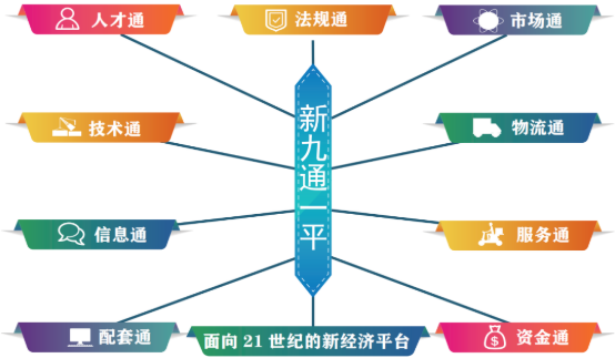集團(tuán)全力助推河北石家莊深澤縣委托招商引資，立足“一主兩優(yōu)兩傳統(tǒng)”，加快構(gòu)建現(xiàn)代產(chǎn)業(yè)體系