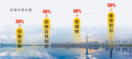 集團(tuán)全力助推河北廊坊大城縣委托招商引資，招大引強(qiáng)賦能高質(zhì)量發(fā)展