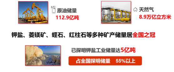 集團(tuán)全力助推新疆第二師鐵門關(guān)市委托招商引資，打造宜居宜業(yè)軍墾生態(tài)新城！