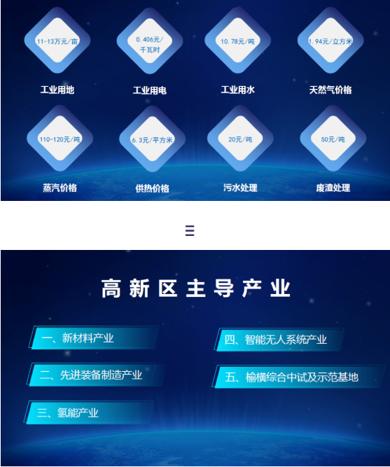 東方龍商務(wù)集團(tuán)全力助推陜西榆林高新區(qū)委托招商引資，建設(shè)世界一流創(chuàng)新型特色園區(qū)