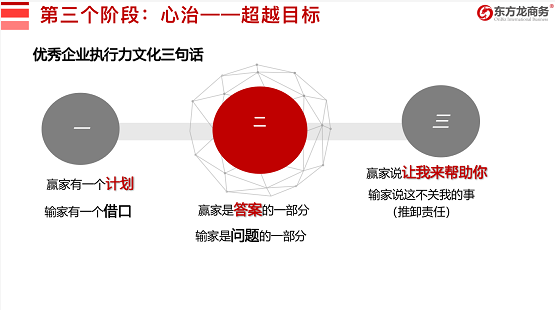 流程為王，項(xiàng)目為要，招商為先！集團(tuán)董事長(zhǎng)陳谷音為近百名集團(tuán)干部作流程再造專(zhuān)題招商培訓(xùn)！
