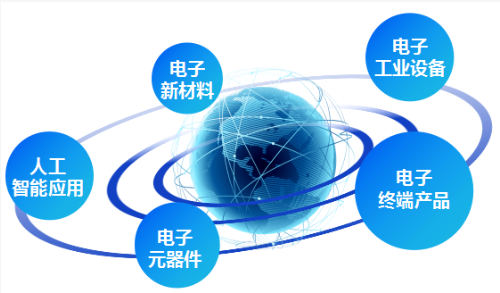 集團(tuán)全力助推江蘇徐州工業(yè)園區(qū)委托招商引資，加快轉(zhuǎn)型升級步伐，打造高質(zhì)量發(fā)展標(biāo)桿區(qū)