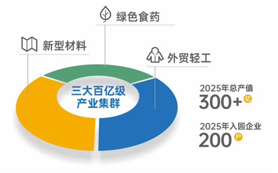 集團全力助推陜西省城固縣委托招商引資，打造百億級產(chǎn)業(yè)集群