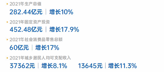 集團全力助推陜西省城固縣委托招商引資，打造百億級產(chǎn)業(yè)集群