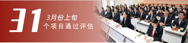政府招商熱潮涌，項(xiàng)目開發(fā)勢(shì)如虹！3月上旬，集團(tuán)成功通過31個(gè)優(yōu)質(zhì)投資選址項(xiàng)目