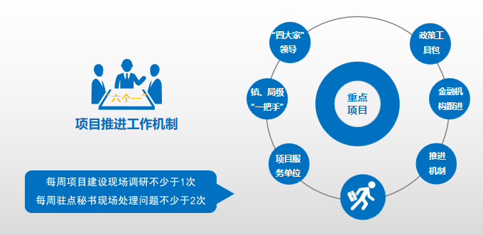 集團全力助推湖北襄陽南漳縣委托招商引資，擦亮南漳“金”字招牌，打造南漳發(fā)展新高地