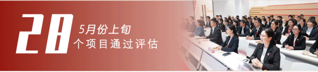 樹立項目為王，打造招大引強“強磁場”！5月上旬，集團共28個優(yōu)質投資選址項目通過評估！