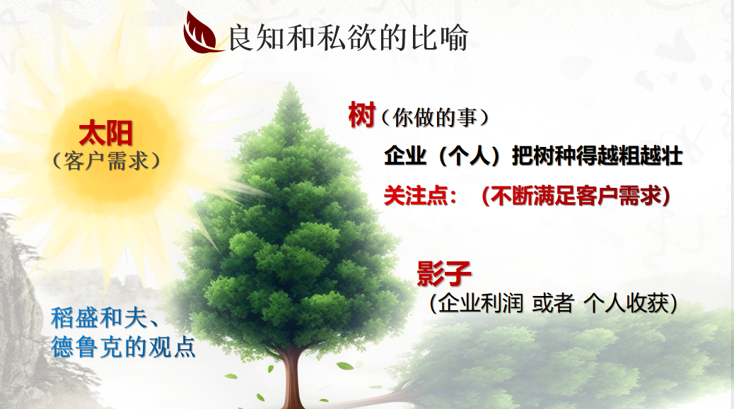 從心出發(fā)，向心而行！東方龍商務(wù)集團組織《十年發(fā)展與心性領(lǐng)導(dǎo)力》主題培訓(xùn)！