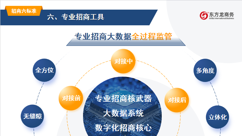 開(kāi)講啦！集團(tuán)董事長(zhǎng)/CEO陳谷音走進(jìn)上海交通大學(xué)講堂，為廣東海珠區(qū)石溪聯(lián)社考察團(tuán)做專(zhuān)業(yè)招商實(shí)戰(zhàn)培訓(xùn)