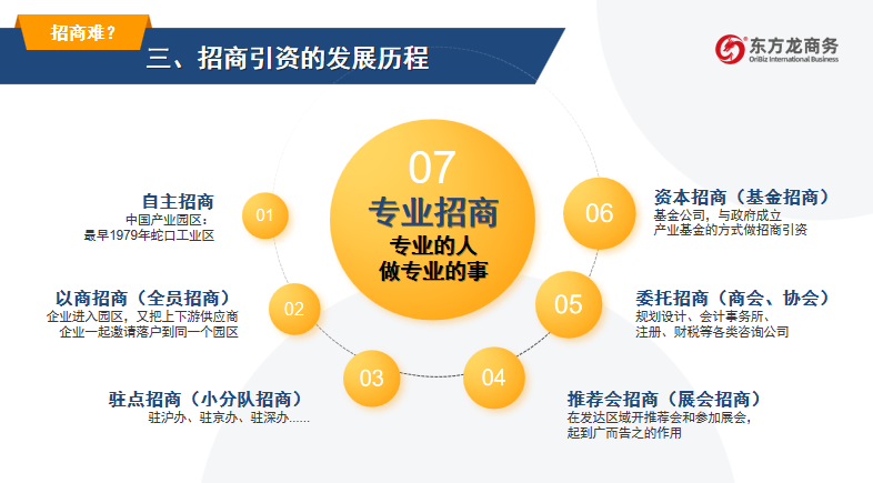 開(kāi)講啦！集團(tuán)董事長(zhǎng)/CEO陳谷音走進(jìn)上海交通大學(xué)講堂，為廣東海珠區(qū)石溪聯(lián)社考察團(tuán)做專(zhuān)業(yè)招商實(shí)戰(zhàn)培訓(xùn)