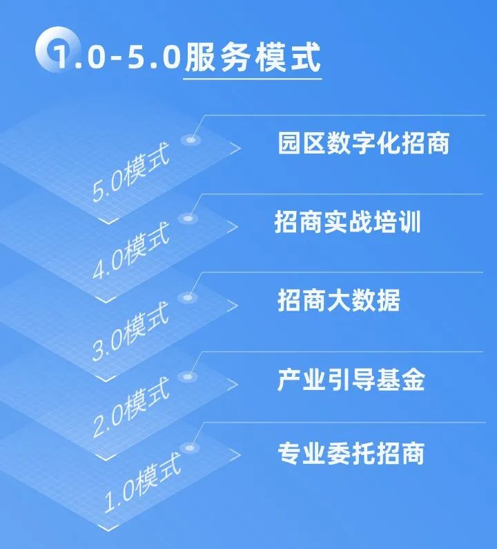 十年打造集團(tuán)核心文化，創(chuàng)新發(fā)展引領(lǐng)行業(yè)專業(yè)招商！