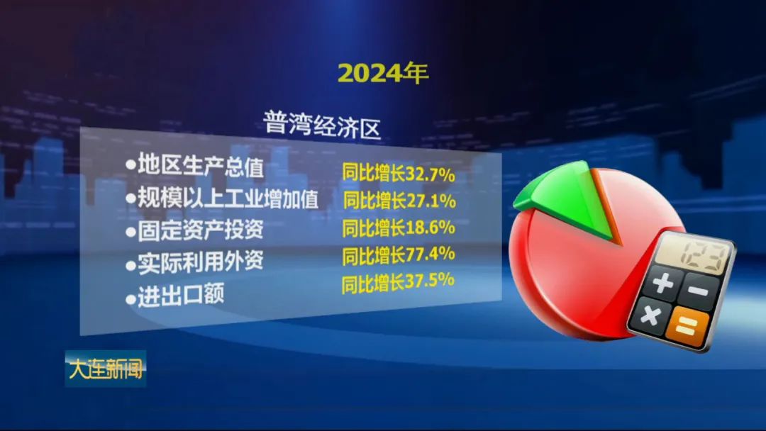 《大連新聞》聚焦普灣經(jīng)濟(jì)區(qū)，數(shù)說爭(zhēng)先進(jìn)位發(fā)展實(shí)效